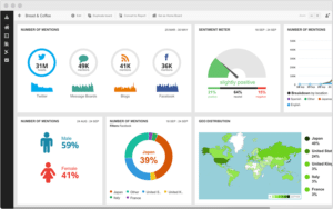 hootsuite dashboard