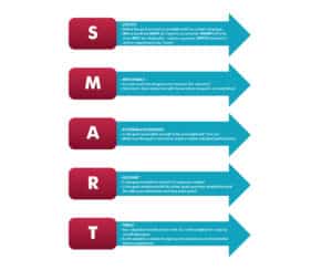 SMART - JJ Social Light